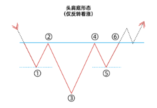 预览图片